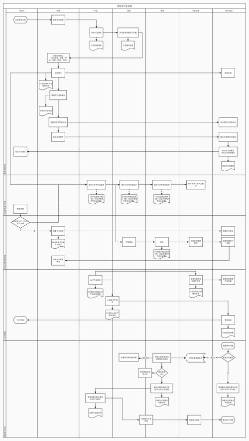 開發(fā)區(qū)外資企業(yè)雙語手冊交付案例