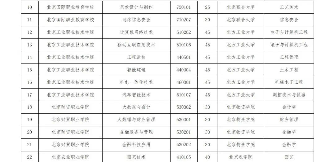 北京教育機構(gòu)招生簡章印刷