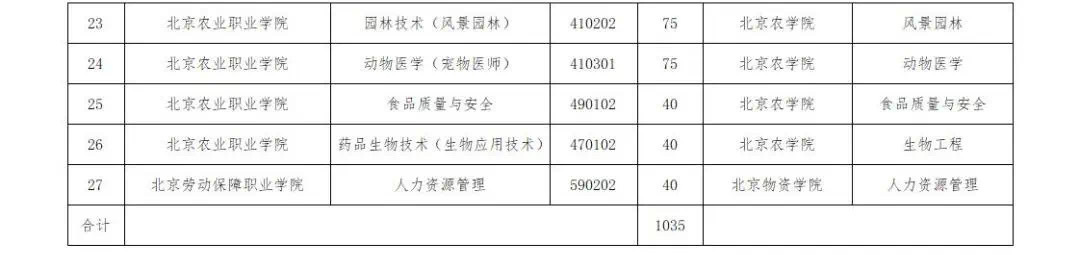 北京教育機構(gòu)招生簡章印刷