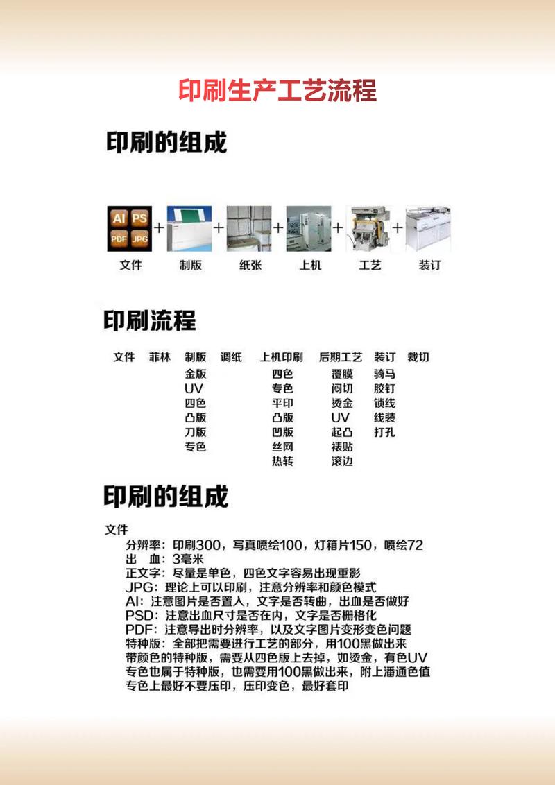 北京印刷廠設(shè)計(jì)服務(wù)