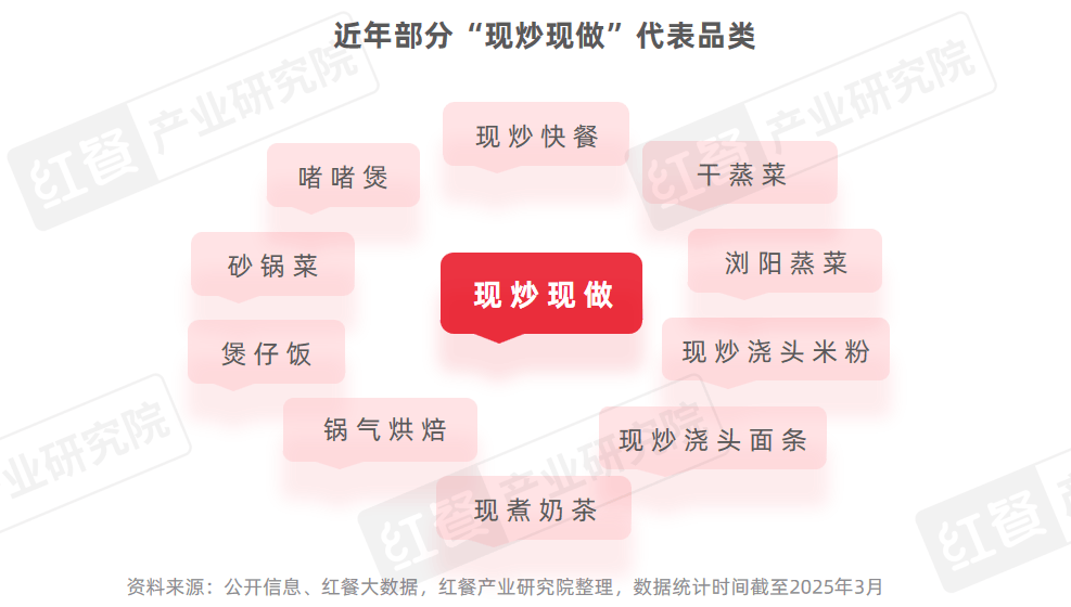 餐飲菜單防水防油印刷方案